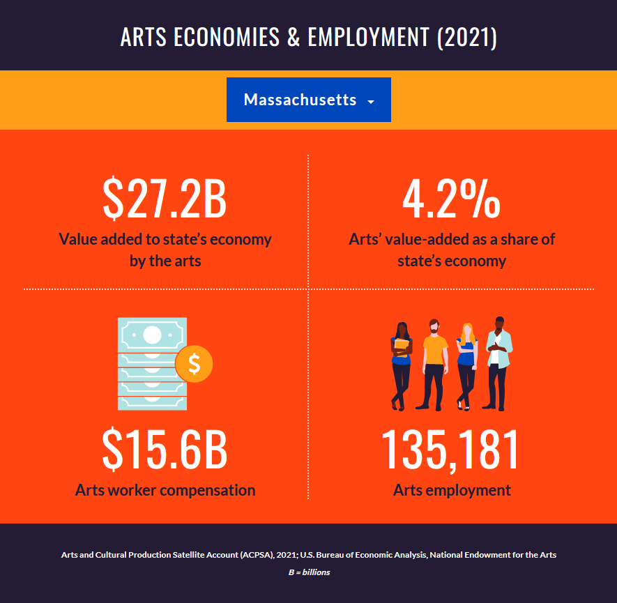 Arts economics & employment 2021 infographic.