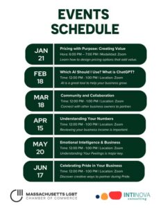 Lively schedule uniting Massachusetts LGBT Chamber and Intinova: monthly virtual workshops, Jan–June, sparking local business creativity.